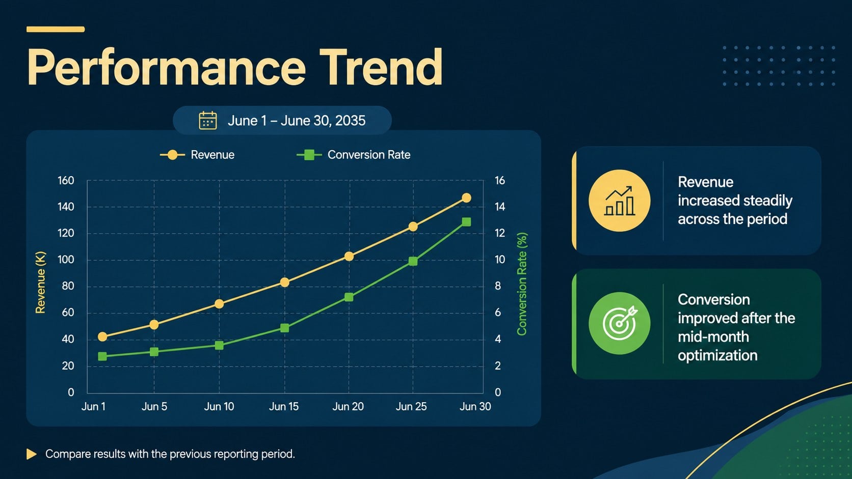 Modelo de apresentação Avaliação de Desempenho com Clientes, slide 5