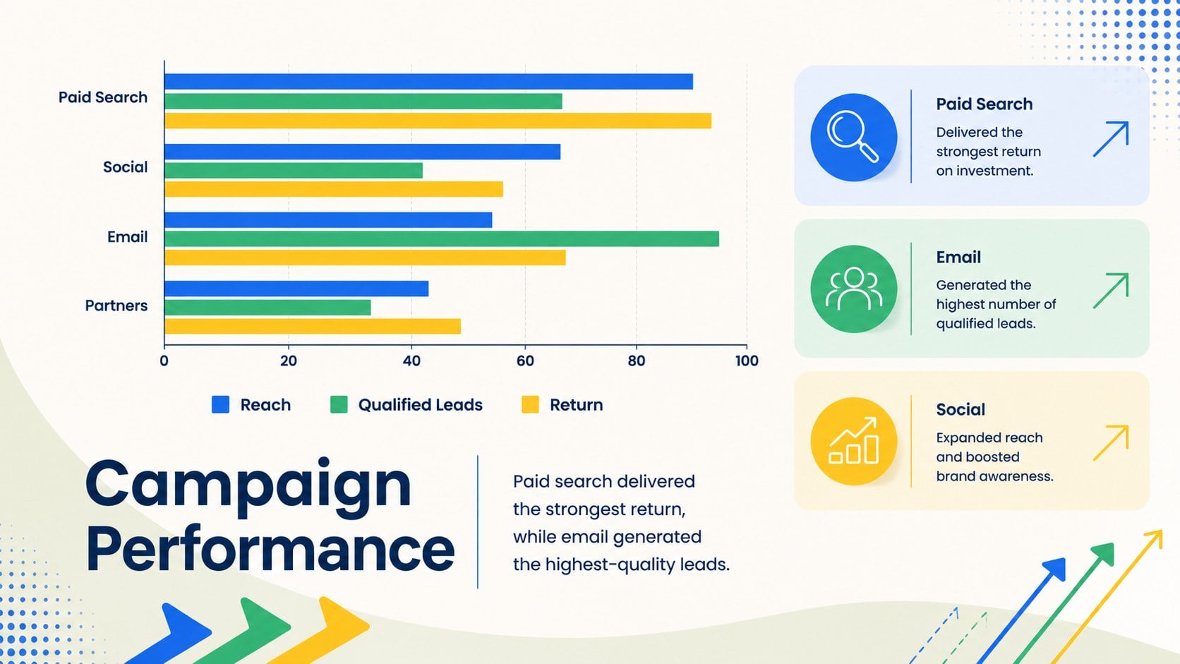 Modelo de apresentação Avaliação de Desempenho com Clientes, slide 6
