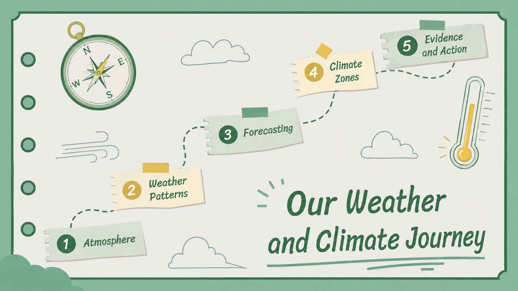 Climate and Weather Notebook Lesson Deck presentation template, slide 13