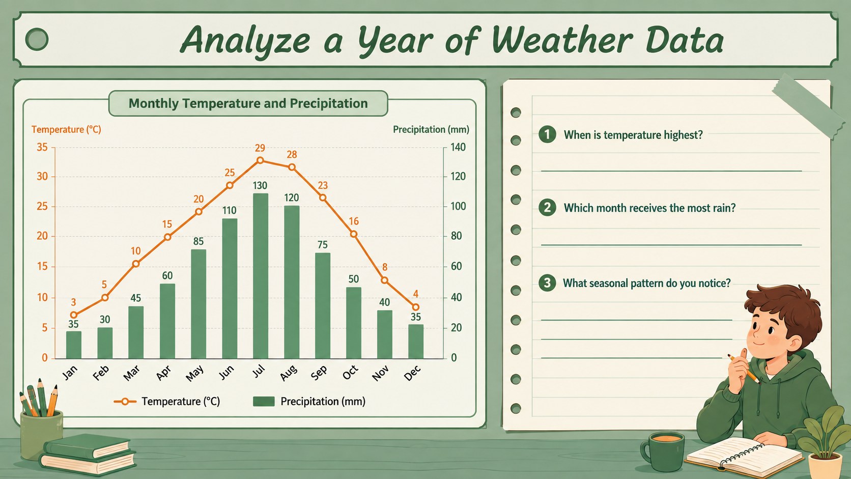 Climate and Weather Notebook Lesson Deck presentation template, slide 14