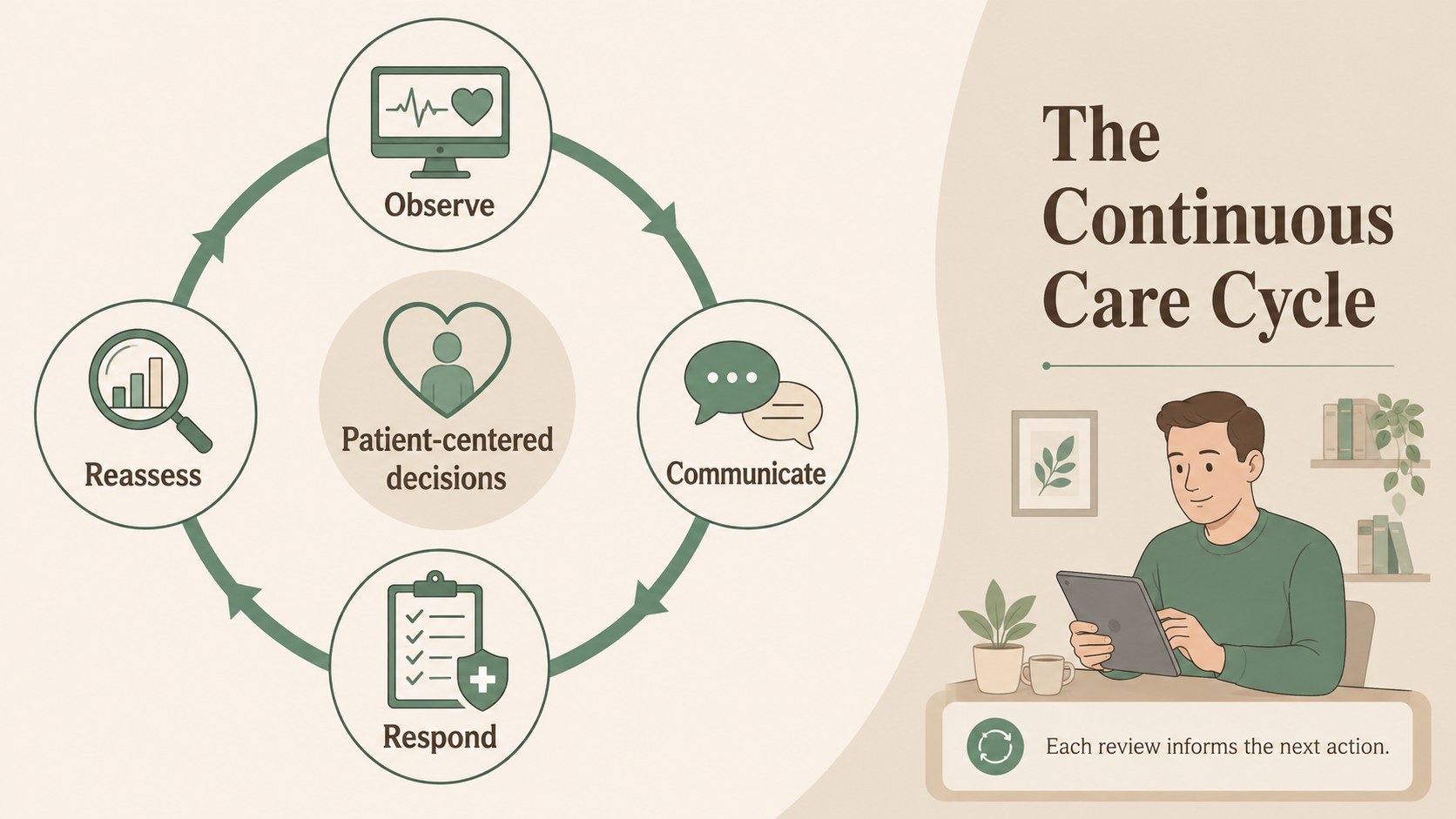 Clinical Care Infographic Deck presentation template, slide 10