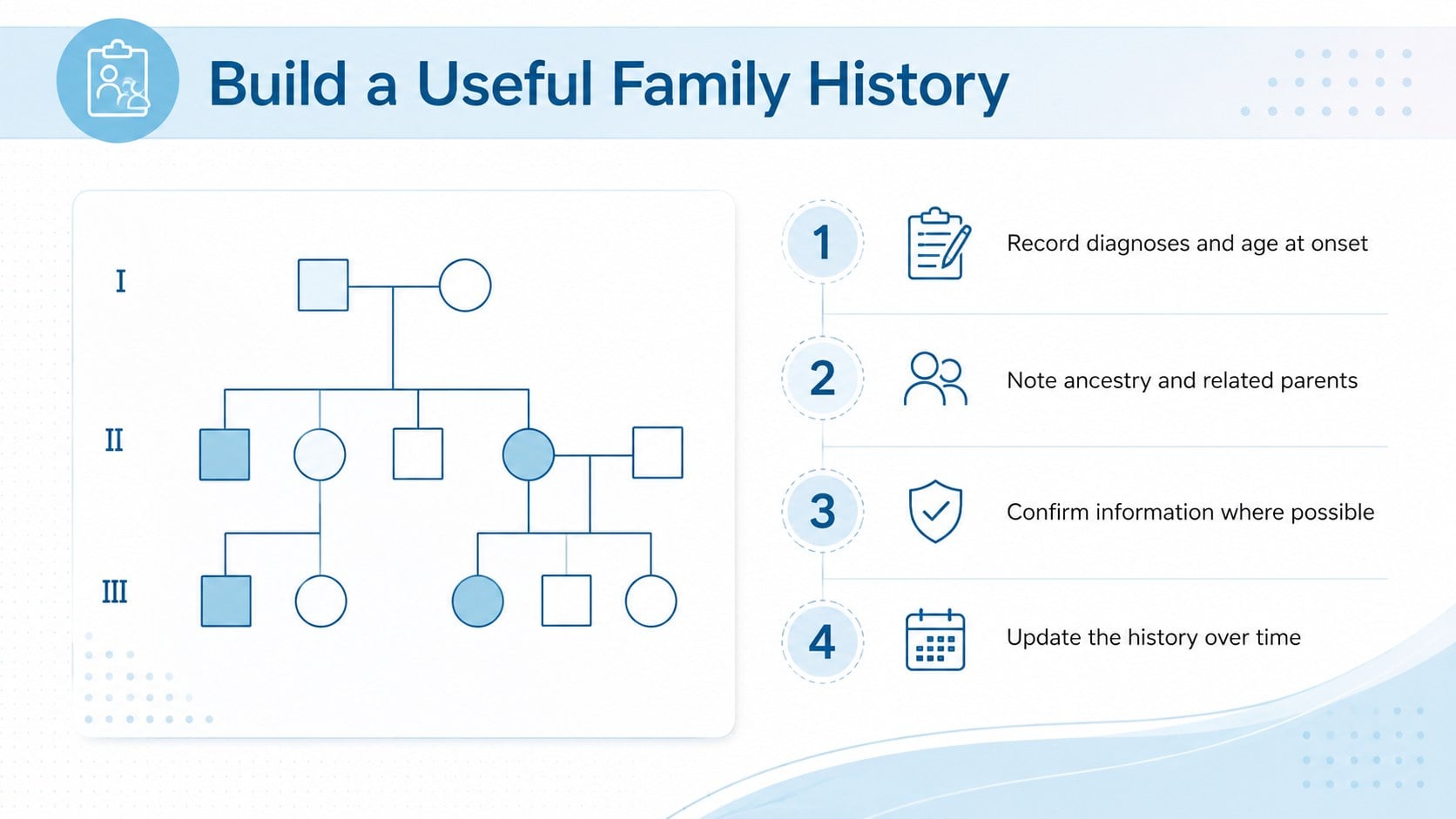 Clinical Genetics Teaching Deck presentation template, slide 5