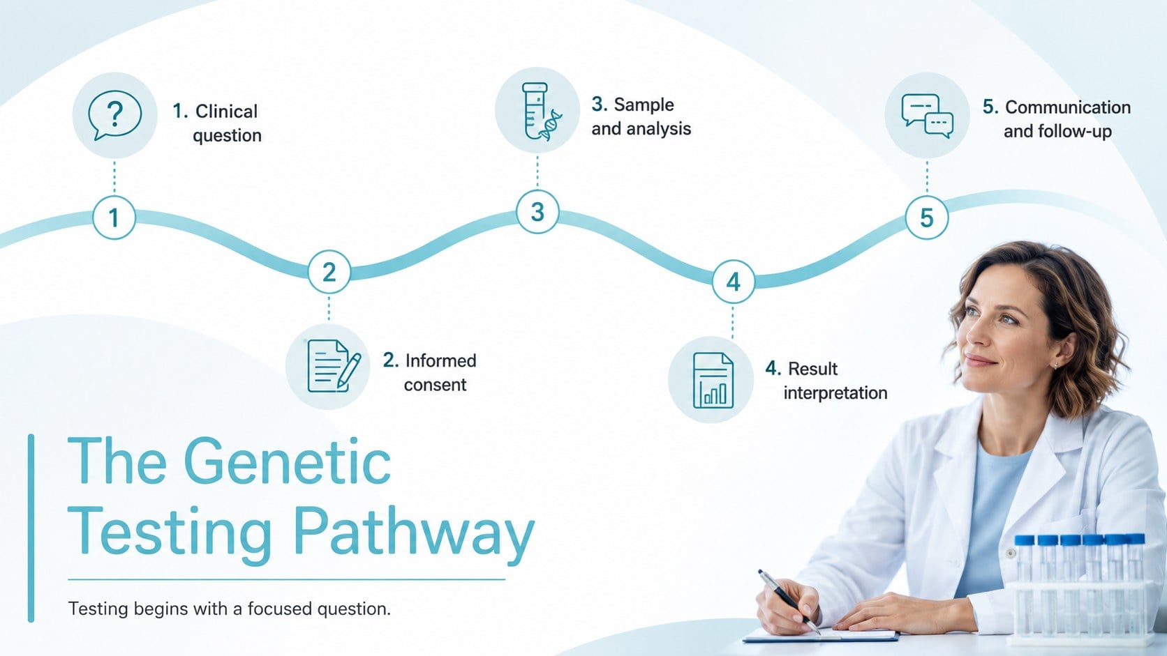 Clinical Genetics Teaching Deck presentation template, slide 7