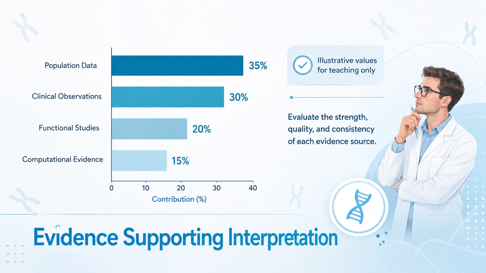Clinical Genetics Teaching Deck presentation template, slide 14