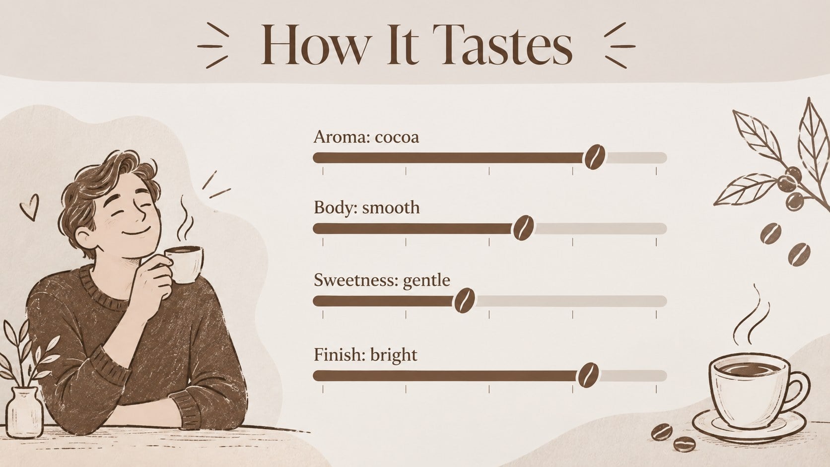 Coffee Shop Menu Slides: A Roaster's Story presentation template, slide 6