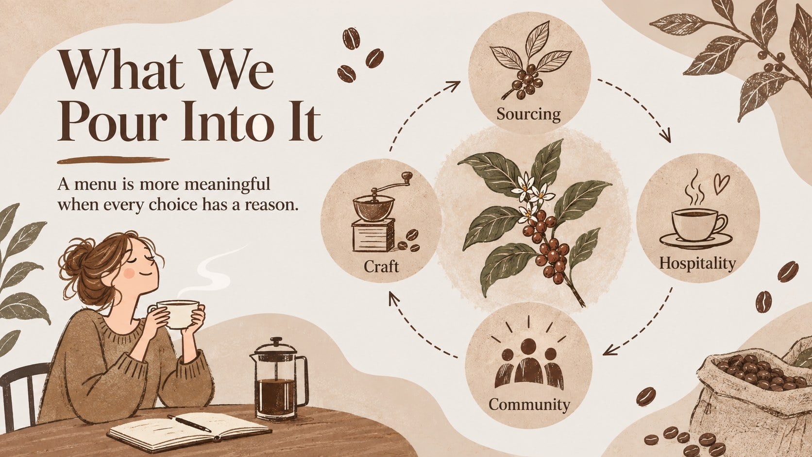 Coffee Shop Menu Slides: A Roaster's Story presentation template, slide 11
