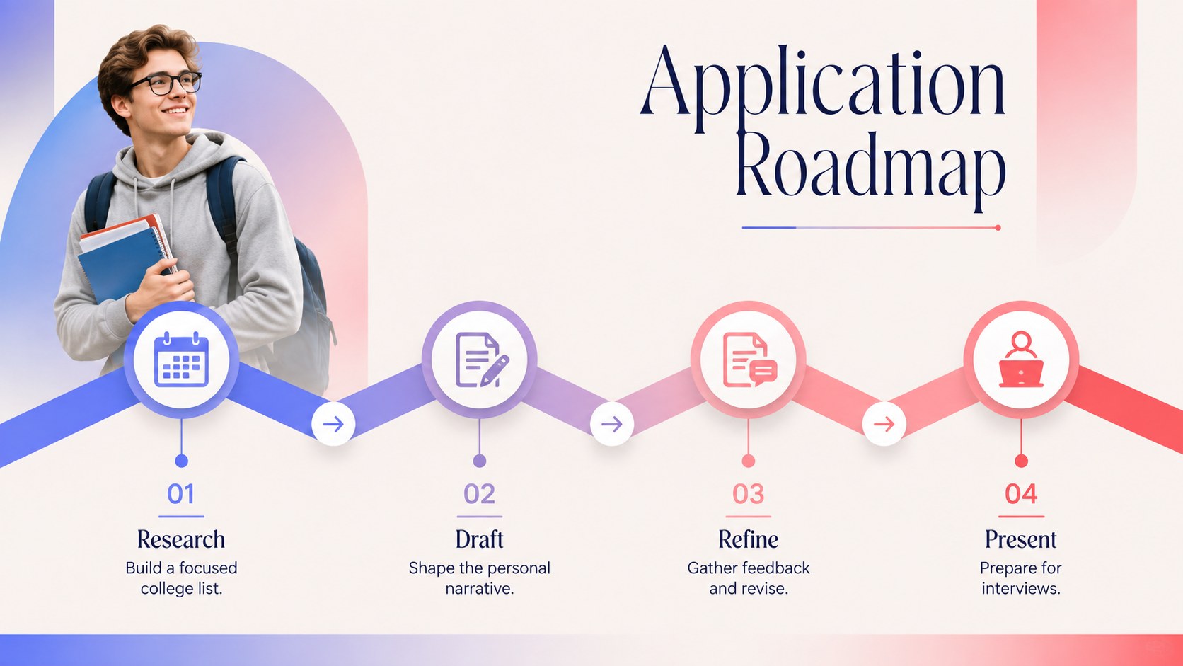 College Application Personal Story Deck presentation template, slide 13