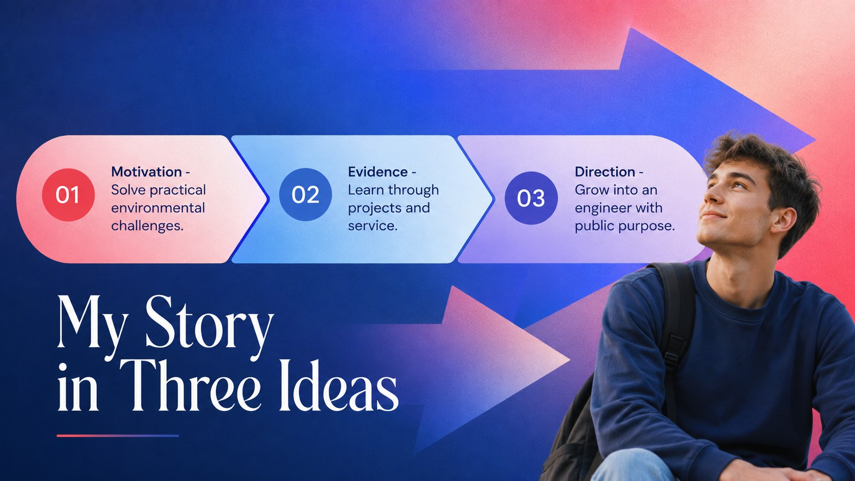 College Application Personal Story Deck presentation template, slide 14