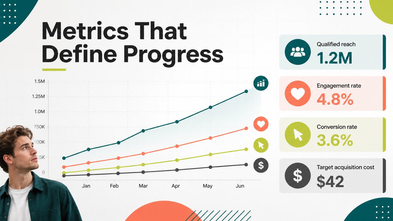 Colorful Digital Campaign Strategy Deck presentation template, slide 13