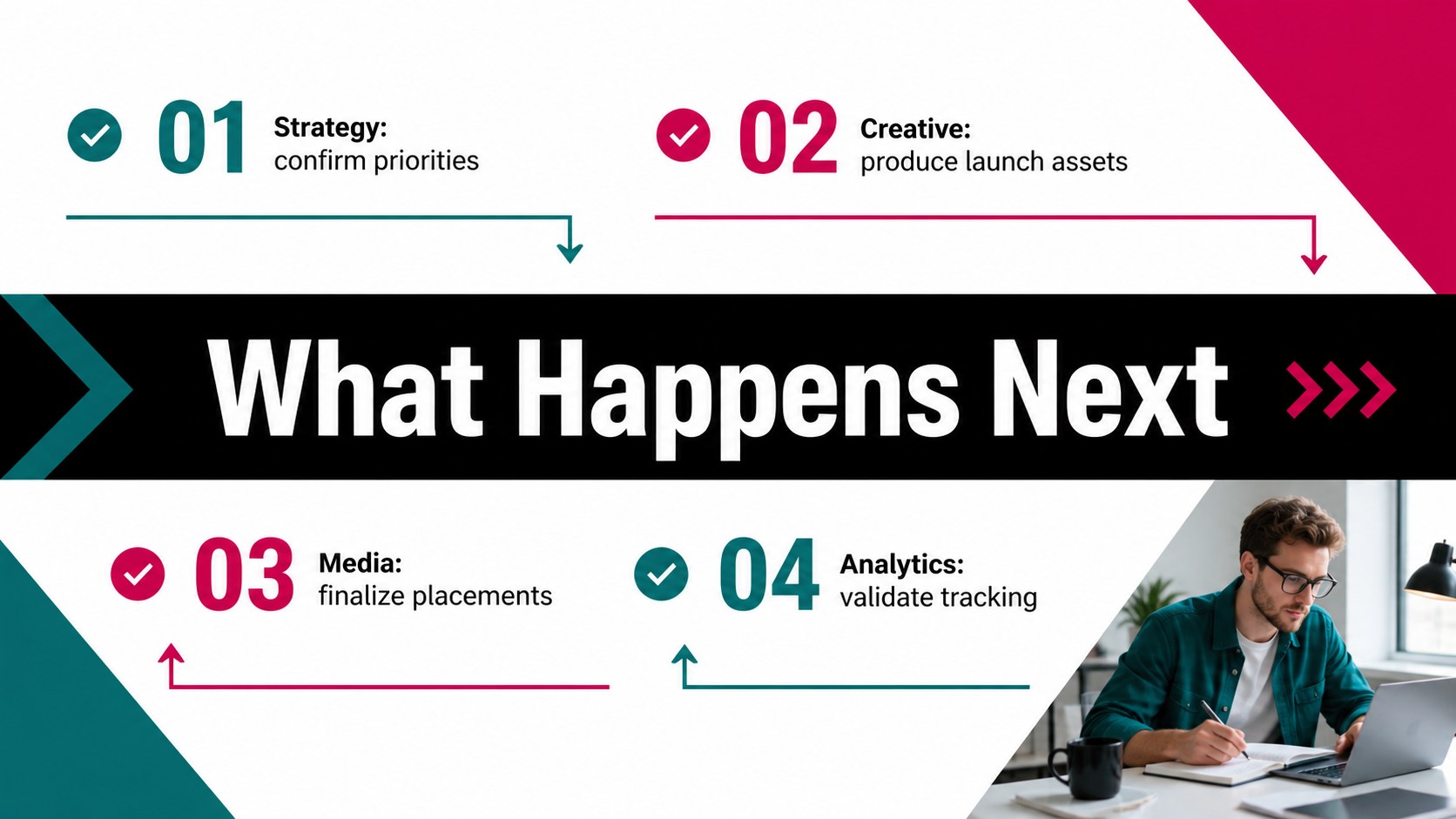Colorful Digital Campaign Strategy Deck presentation template, slide 15