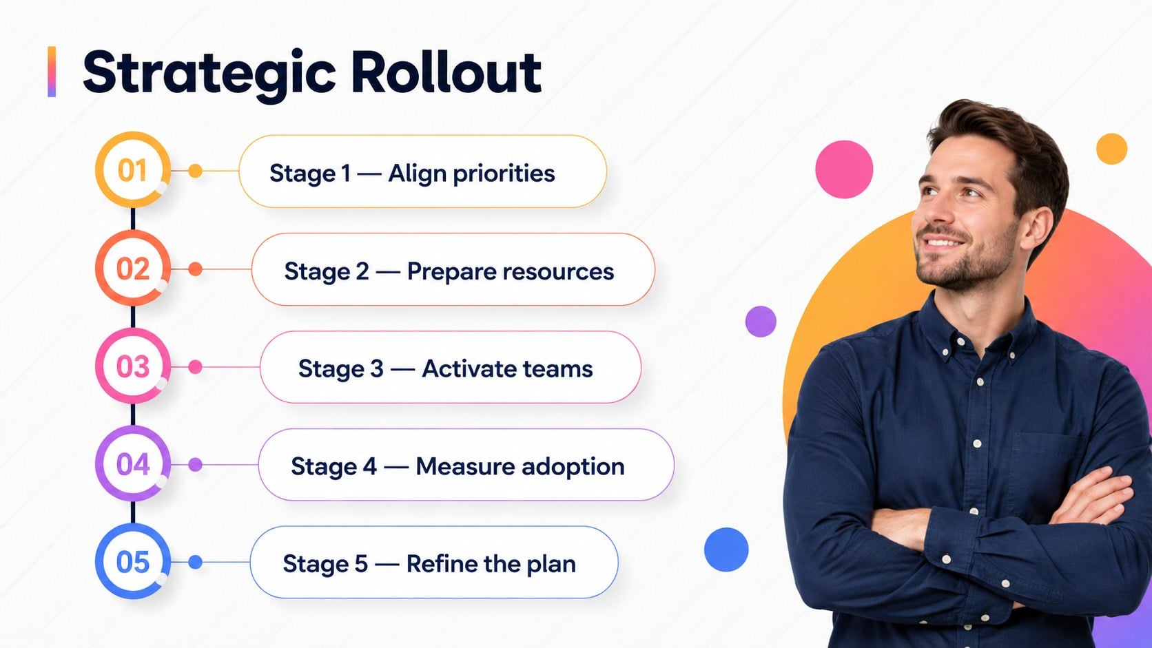 Colorful Milestone Timeline Deck presentation template, slide 3