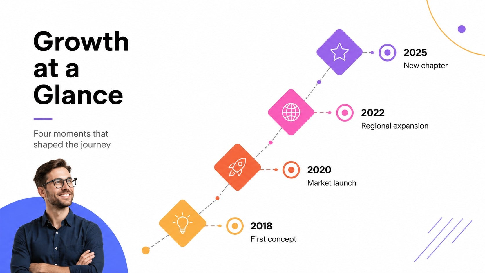 Colorful Milestone Timeline Deck presentation template, slide 4