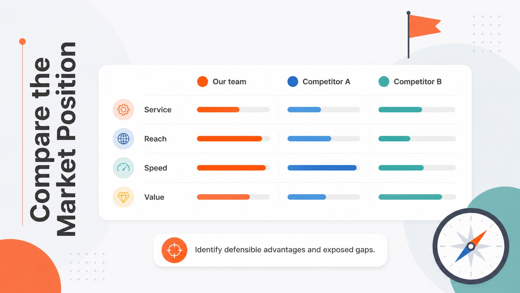 Modelo de apresentação Análise SWOT Colorida para Equipes, slide 10