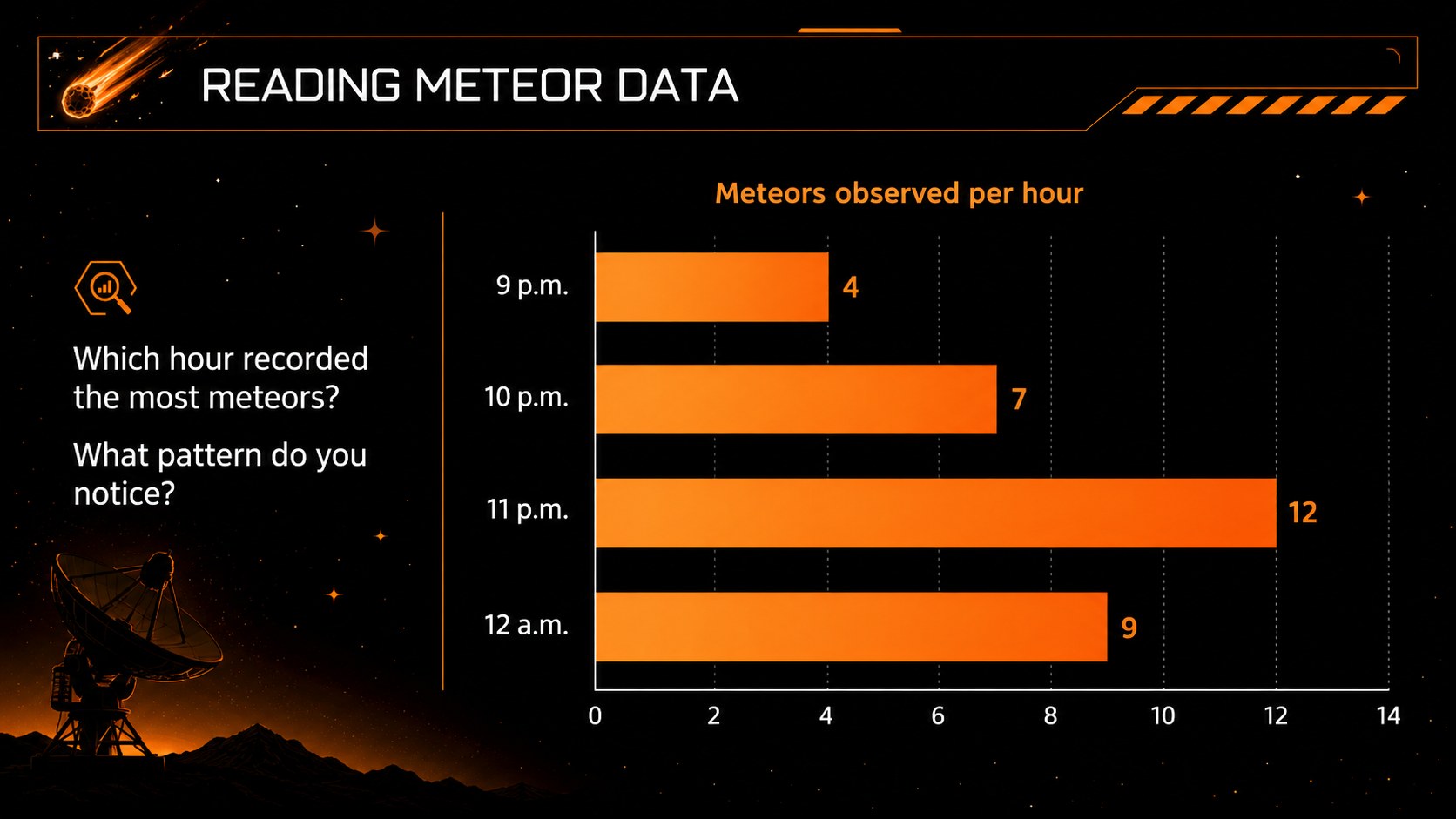 Comets and Meteors Classroom Astronomy Deck presentation template, slide 12