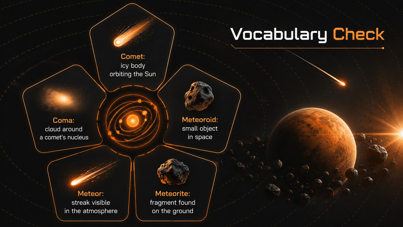Comets and Meteors Classroom Astronomy Deck presentation template, slide 13