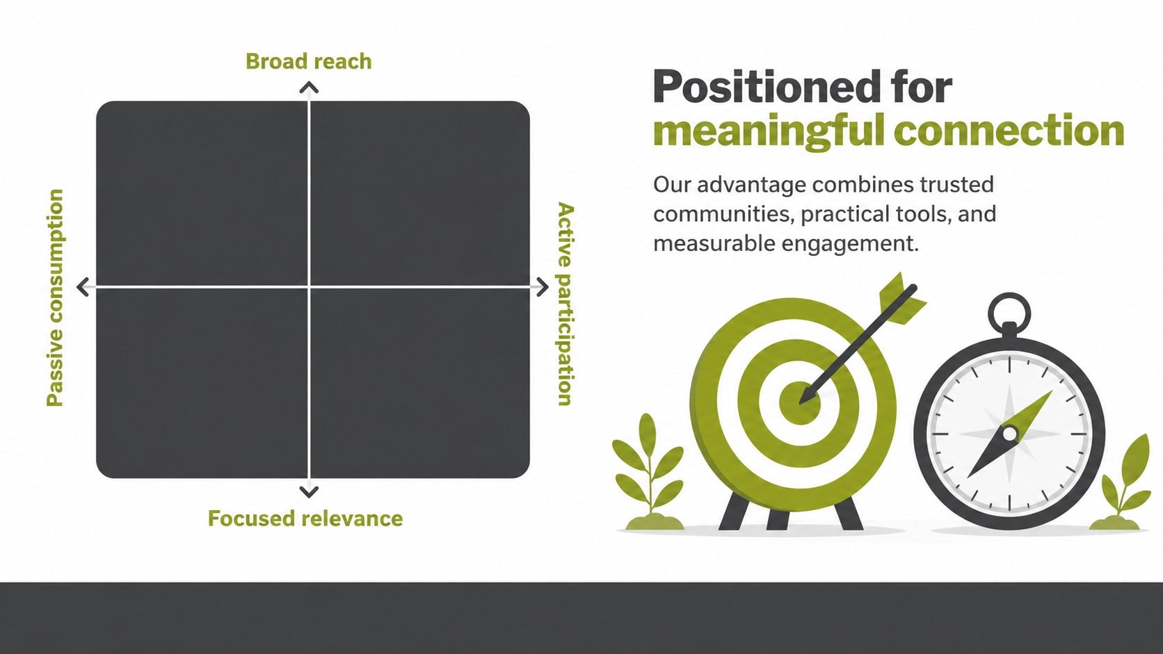 Community Platform Investor Story Deck presentation template, slide 12