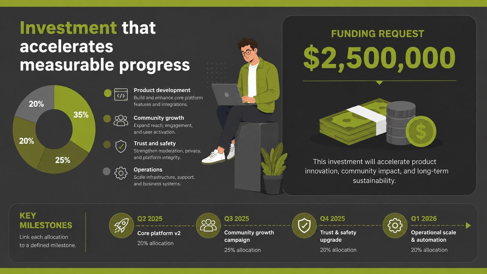Community Platform Investor Story Deck presentation template, slide 14