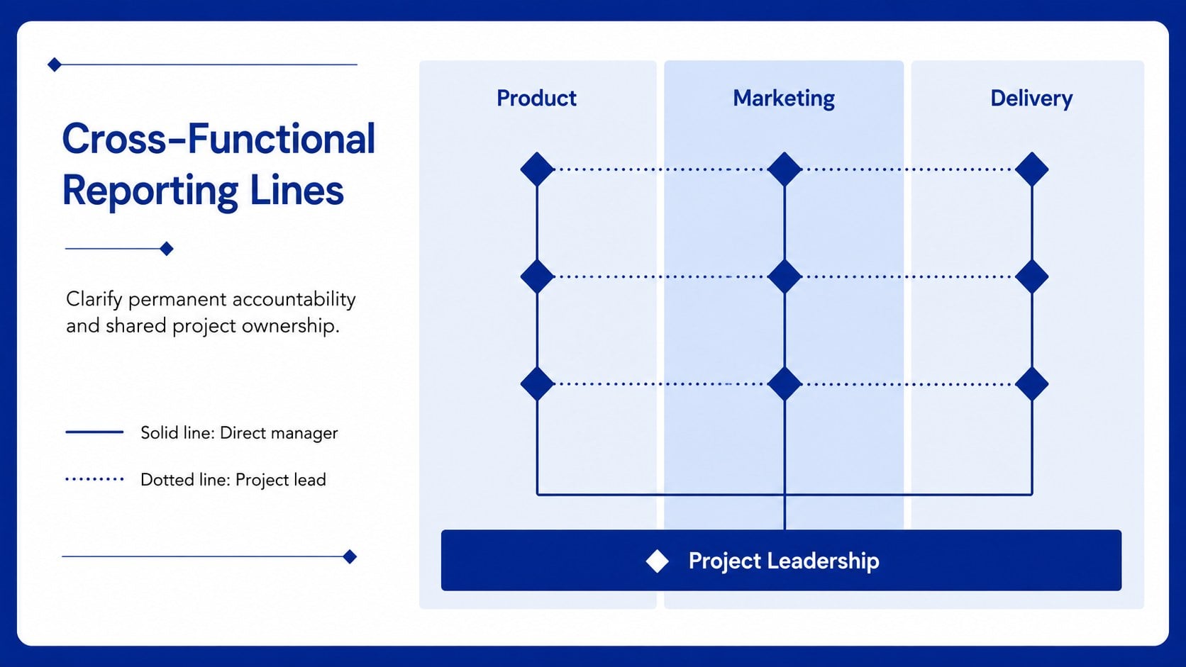 Company Reporting Structure Infographic Set presentation template, slide 4
