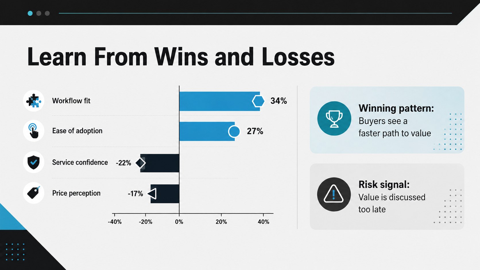 Competitive Sales Enablement Playbook presentation template, slide 10