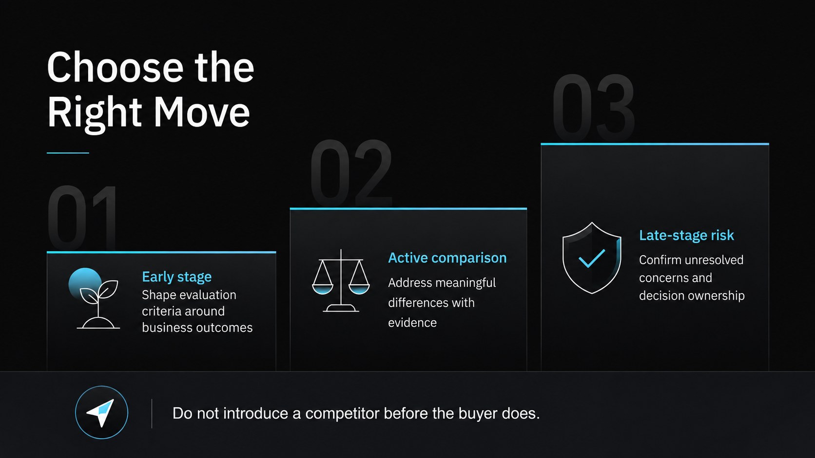 Competitive Sales Enablement Playbook presentation template, slide 12