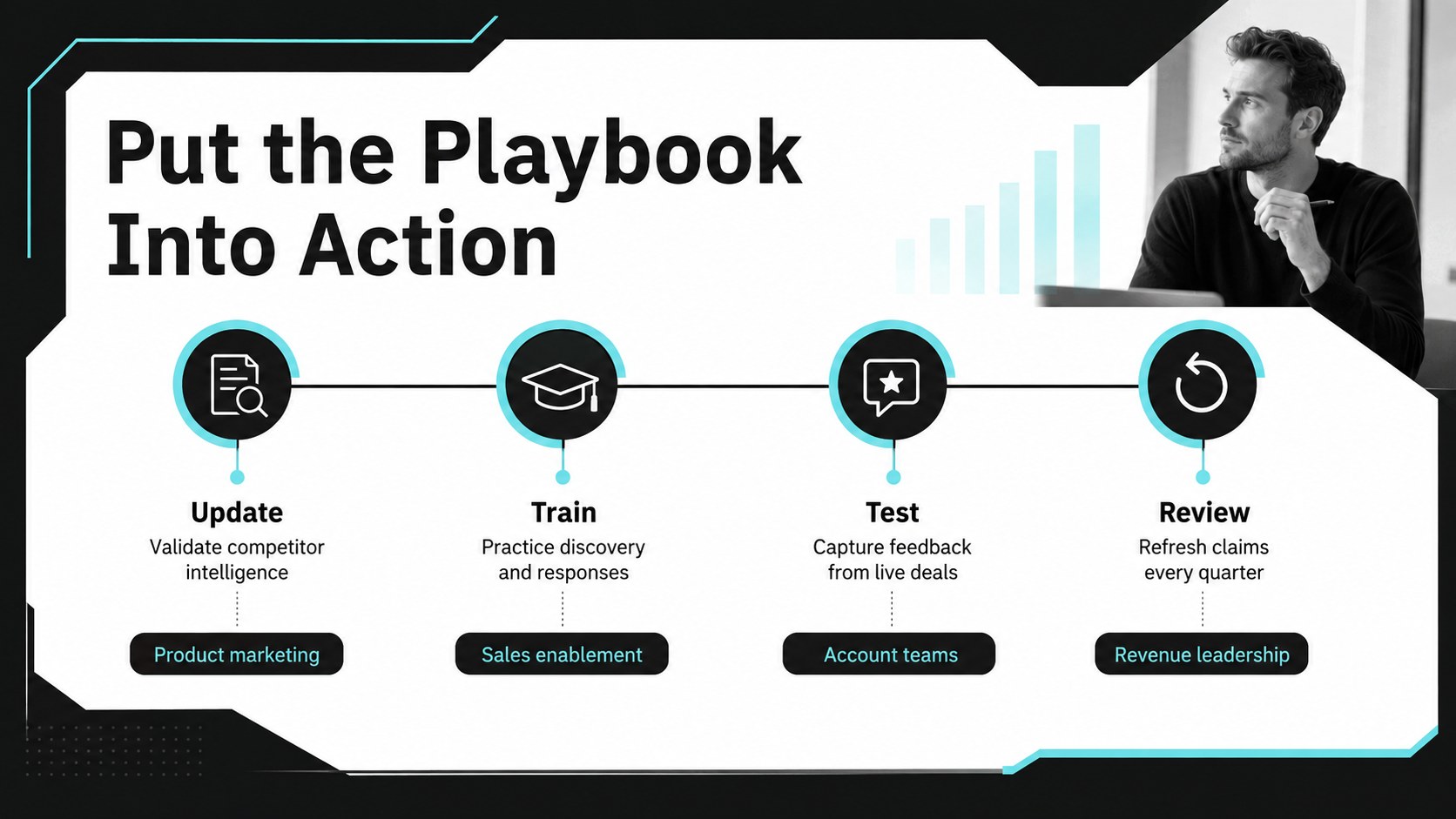 Competitive Sales Enablement Playbook presentation template, slide 13