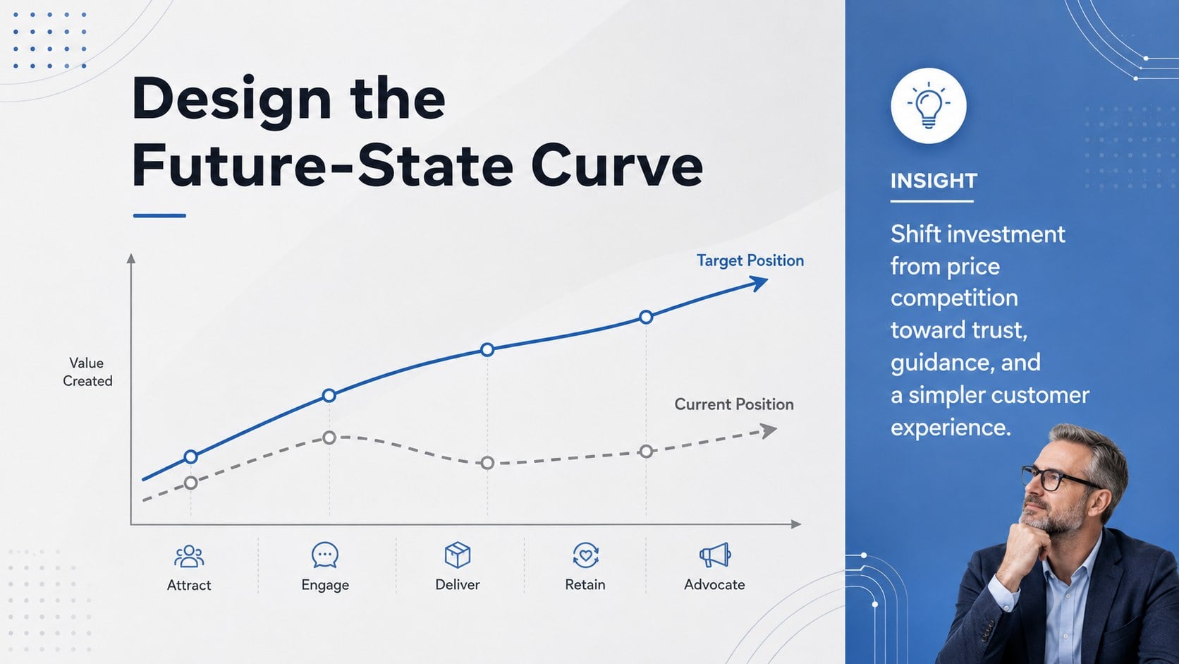 Competitive Strategy s Deck presentation template, slide 10