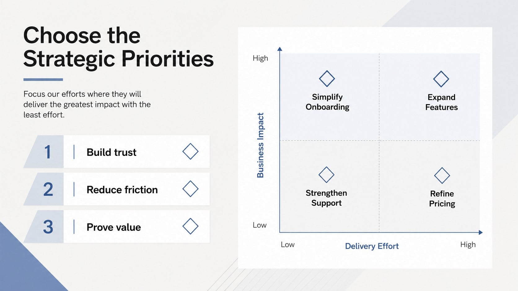 Competitive Strategy s Deck presentation template, slide 11
