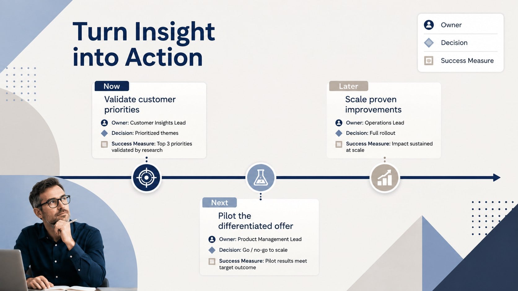 Competitive Strategy s Deck presentation template, slide 12