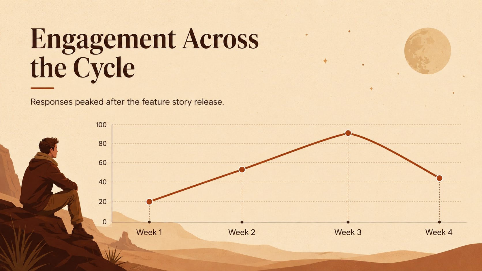 Cosmic Desert Newsletter Deck presentation template, slide 13