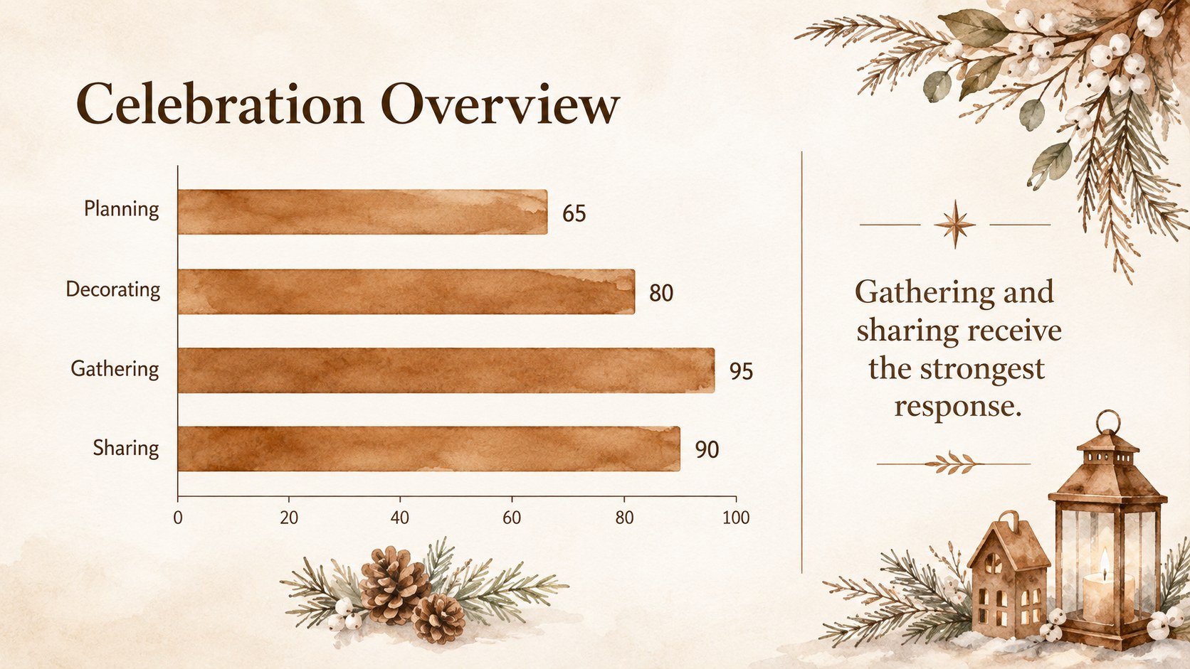 Cozy Holiday Foliage Slide Deck presentation template, slide 13
