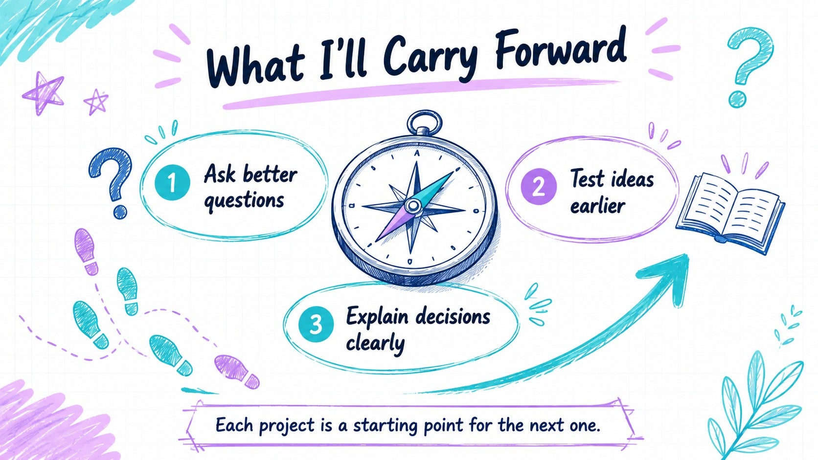 Creative Doodle Portfolio Deck for Classrooms presentation template, slide 14