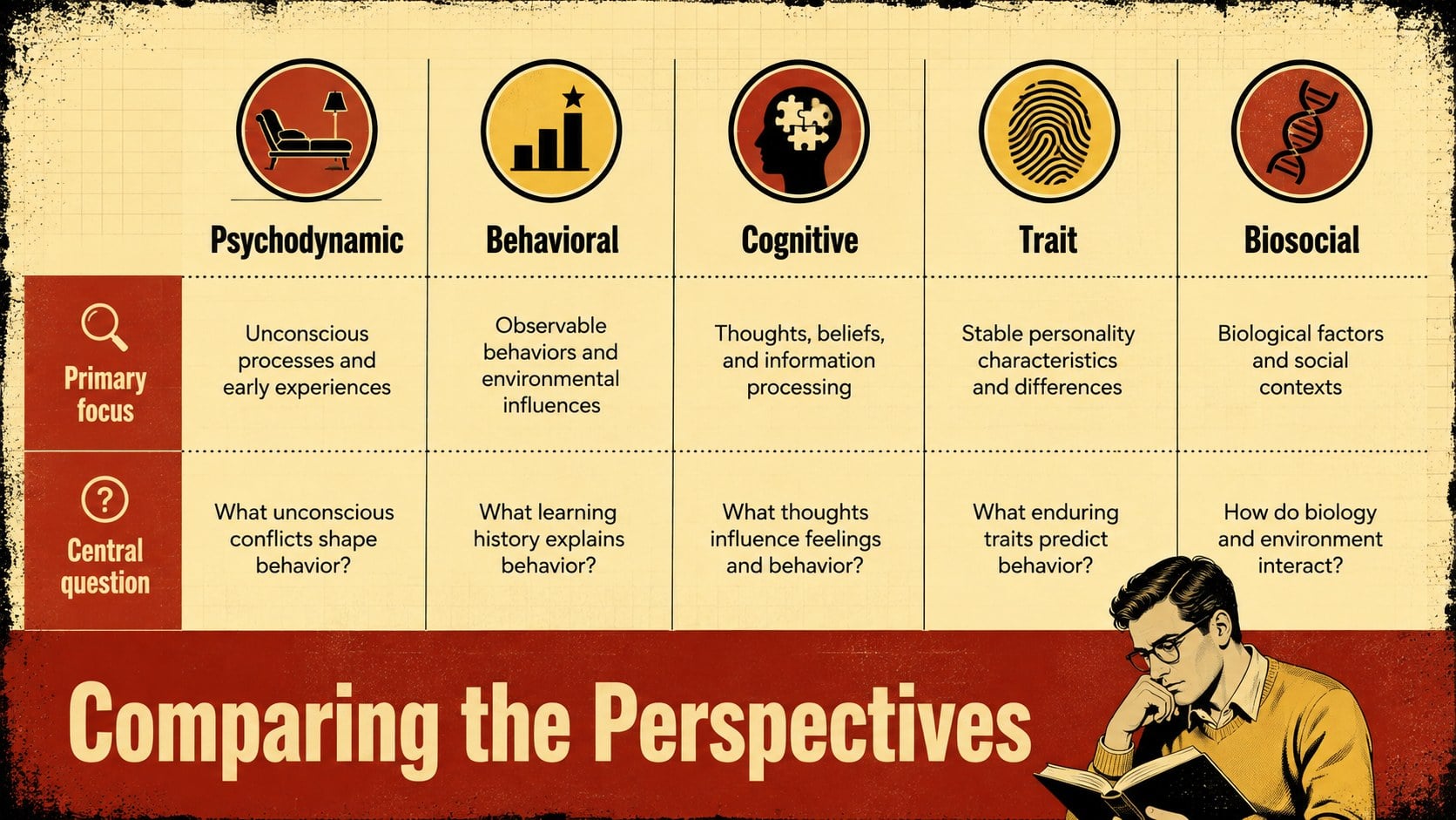 Criminal Psychology Theory Lecture Deck presentation template, slide 10
