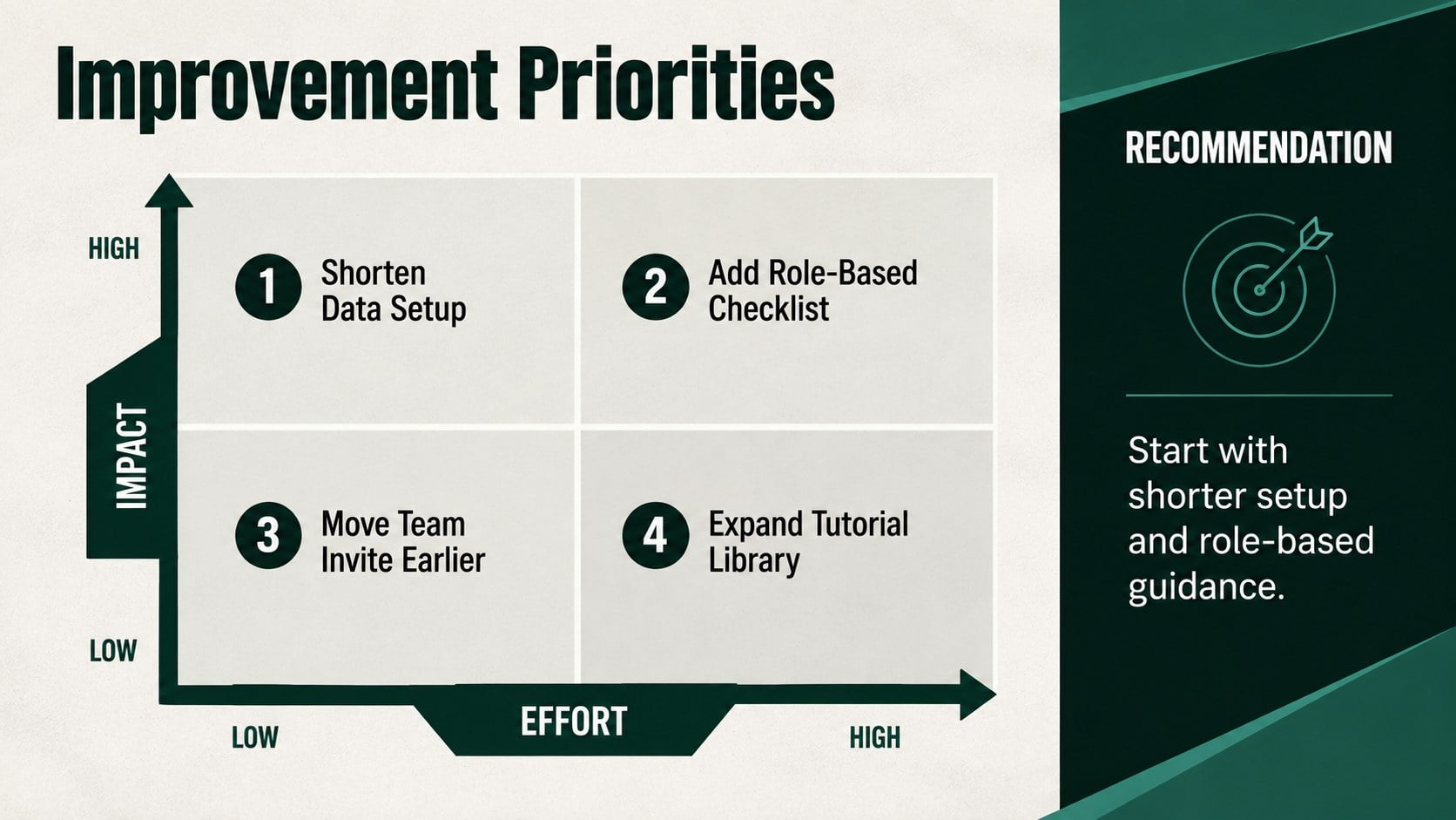 Customer Activation Metrics Deck presentation template, slide 11