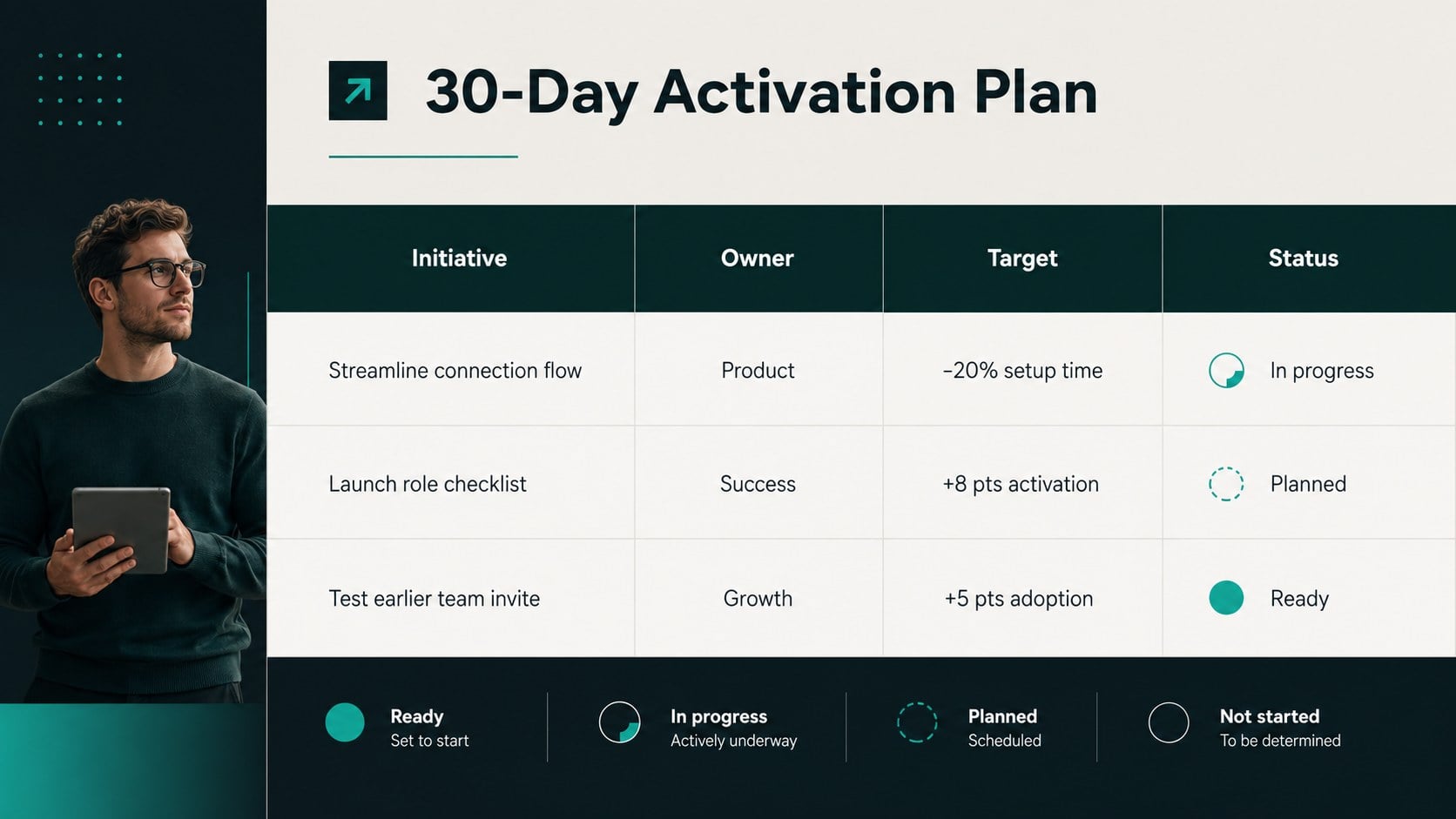 Customer Activation Metrics Deck presentation template, slide 12