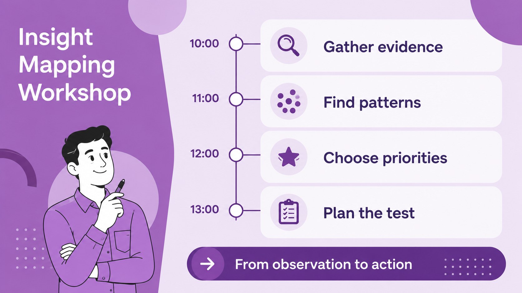 Customer Insight Mapping Deck presentation template, slide 13