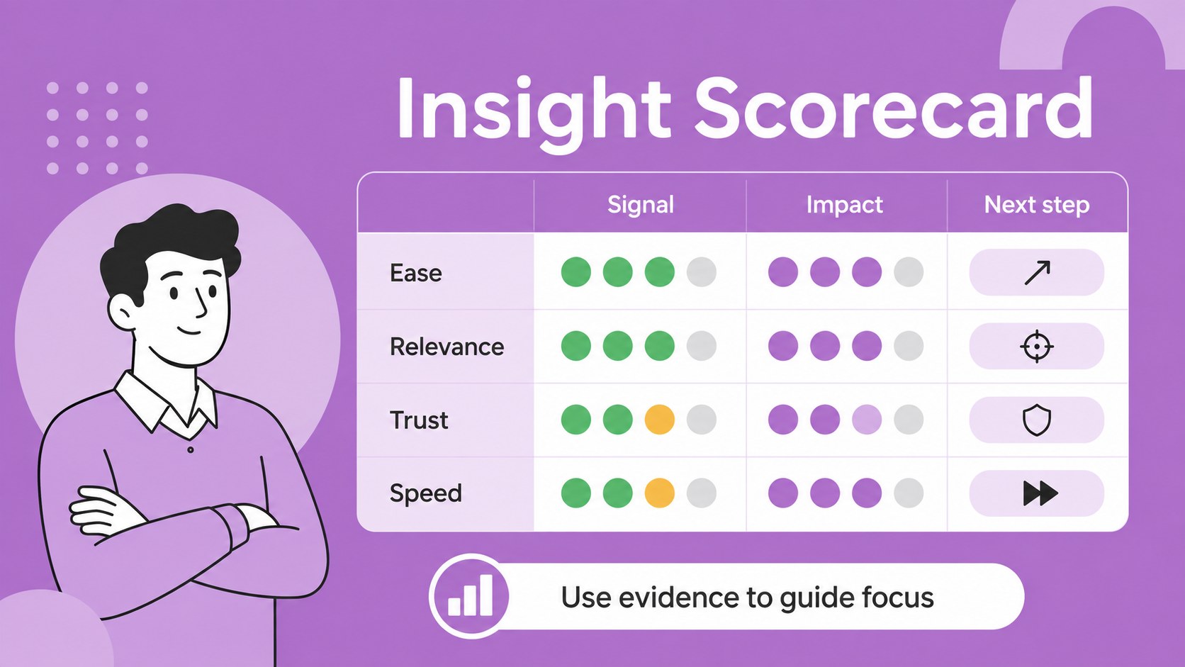 Customer Insight Mapping Deck presentation template, slide 14
