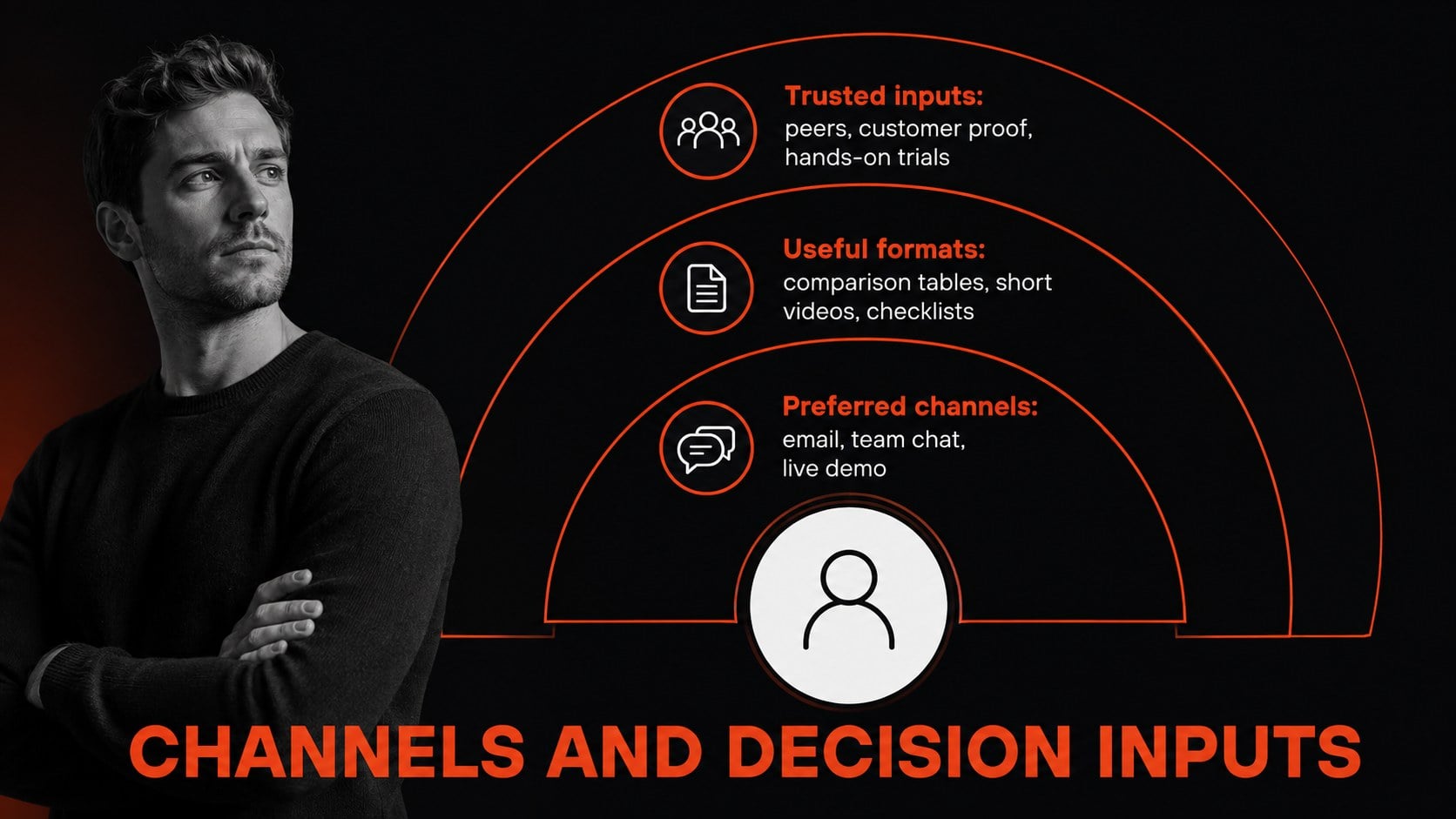 Customer Persona Research Deck presentation template, slide 11