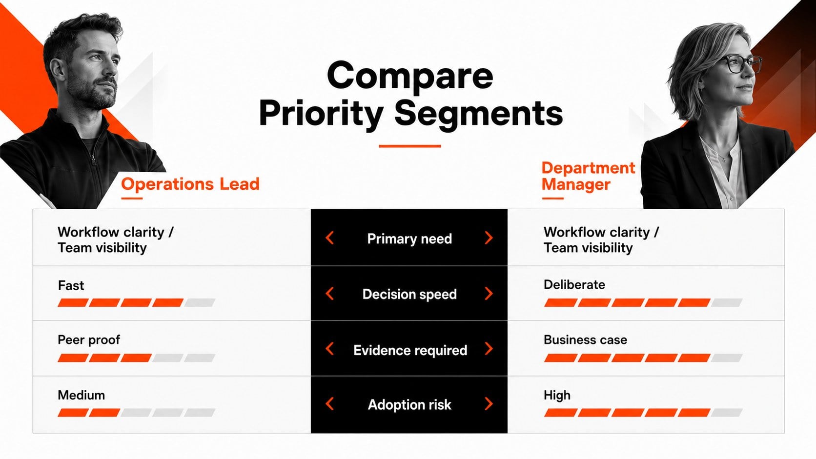 Customer Persona Research Deck presentation template, slide 13