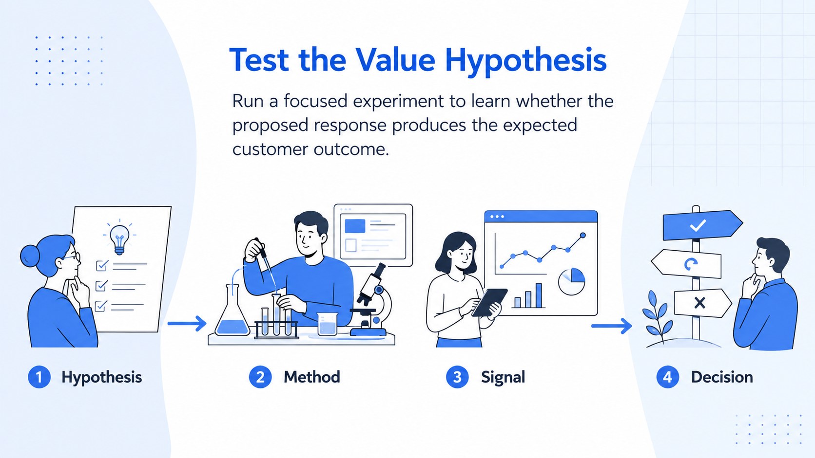 Modelo de apresentação Encaixe entre Valor e Cliente, slide 12