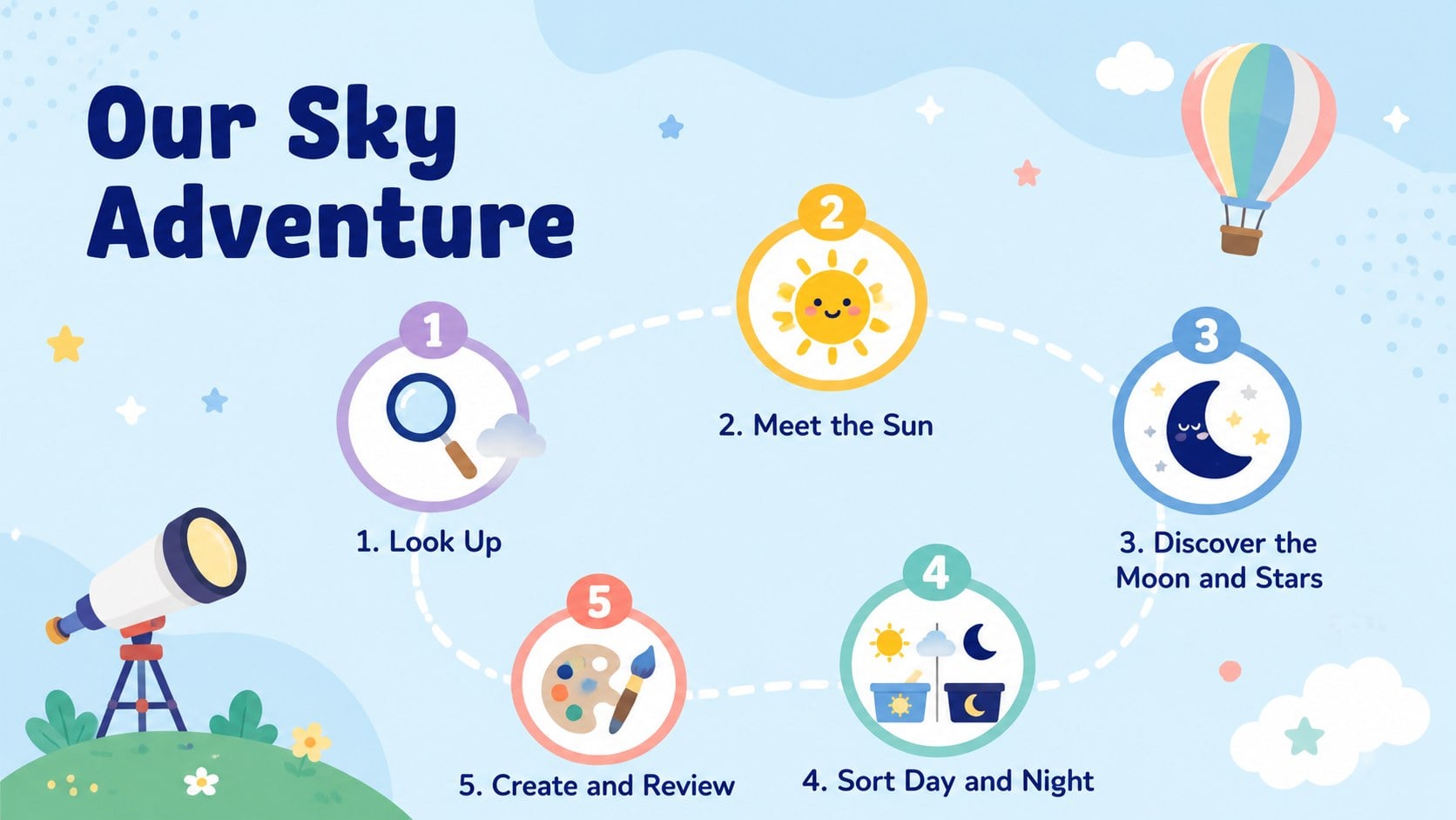 Day and Night Sky Deck for Little Explorers presentation template, slide 13