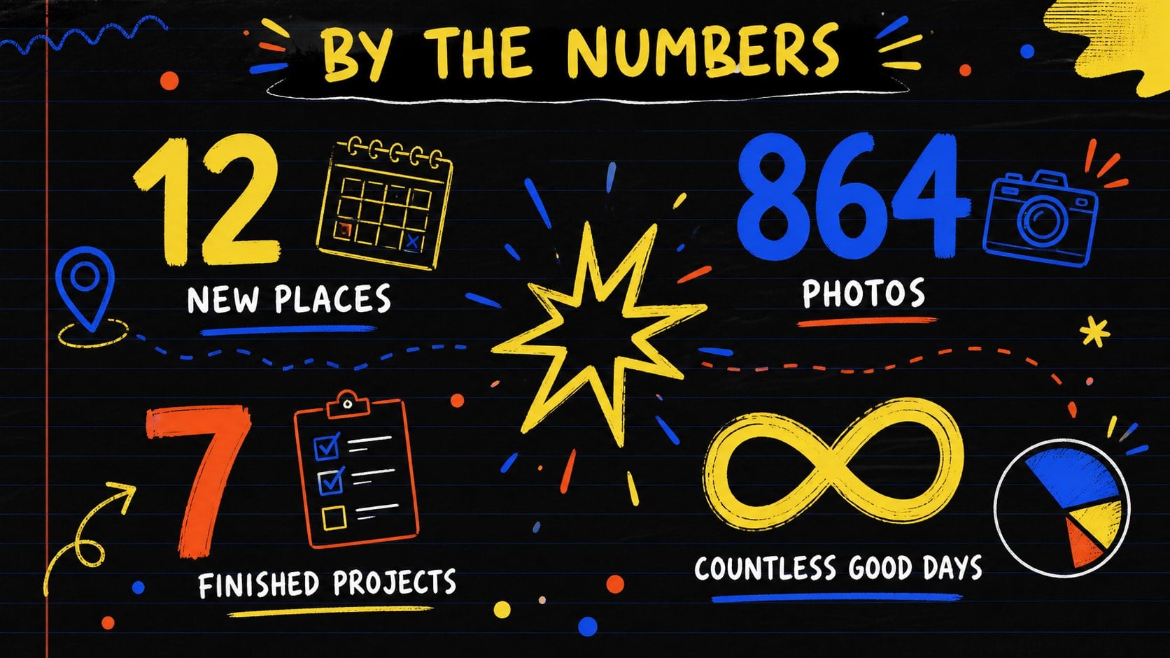 Modelo de apresentação Retrospectiva Anual com Estilo Doodle, slide 10