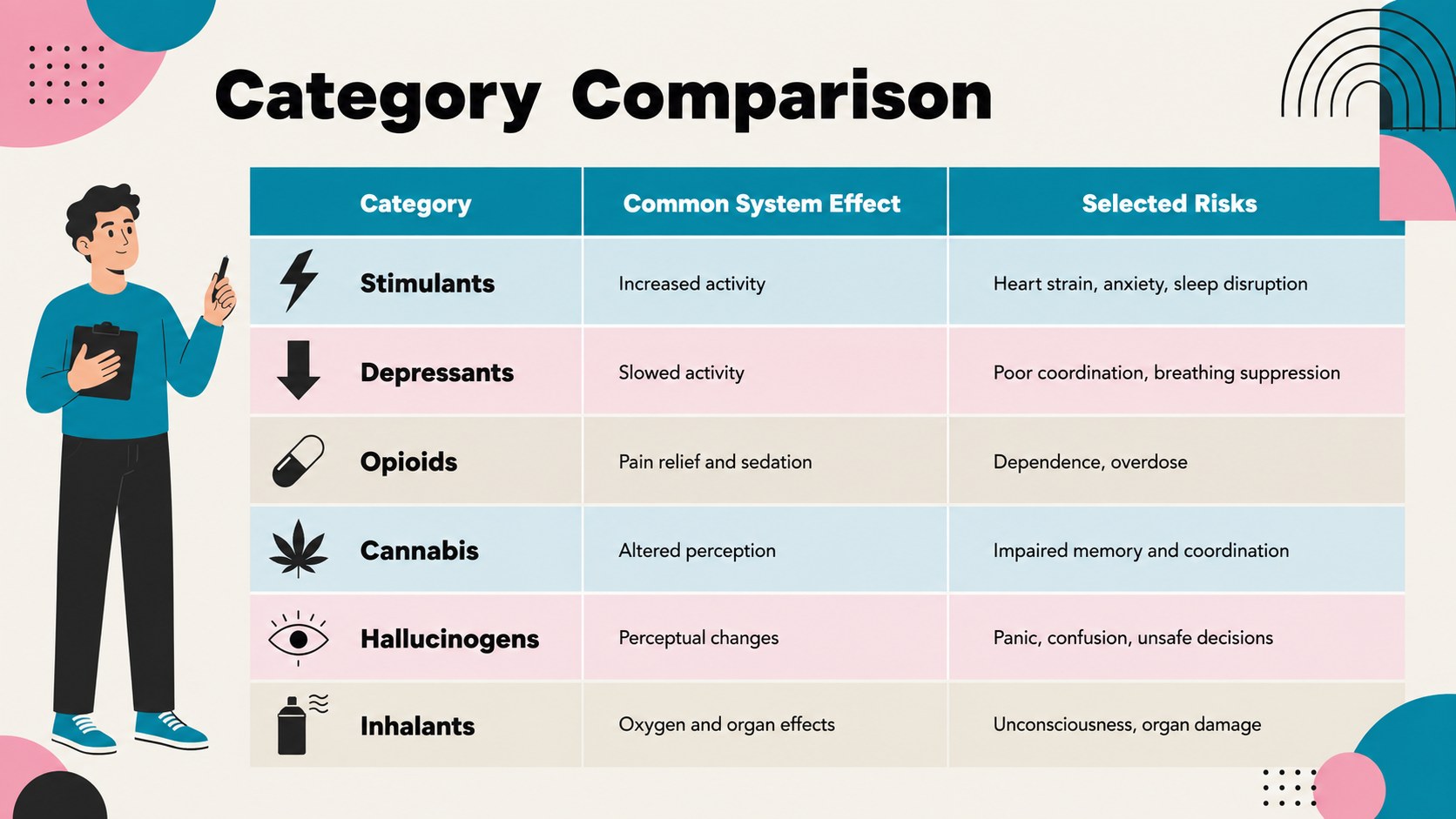 Modelo de apresentação Educação sobre Efeitos de Drogas, slide 14