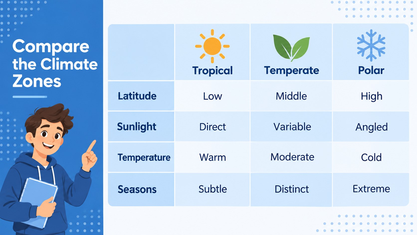 Modelo de apresentação Zonas Climáticas da Terra para Sala de Aula, slide 10
