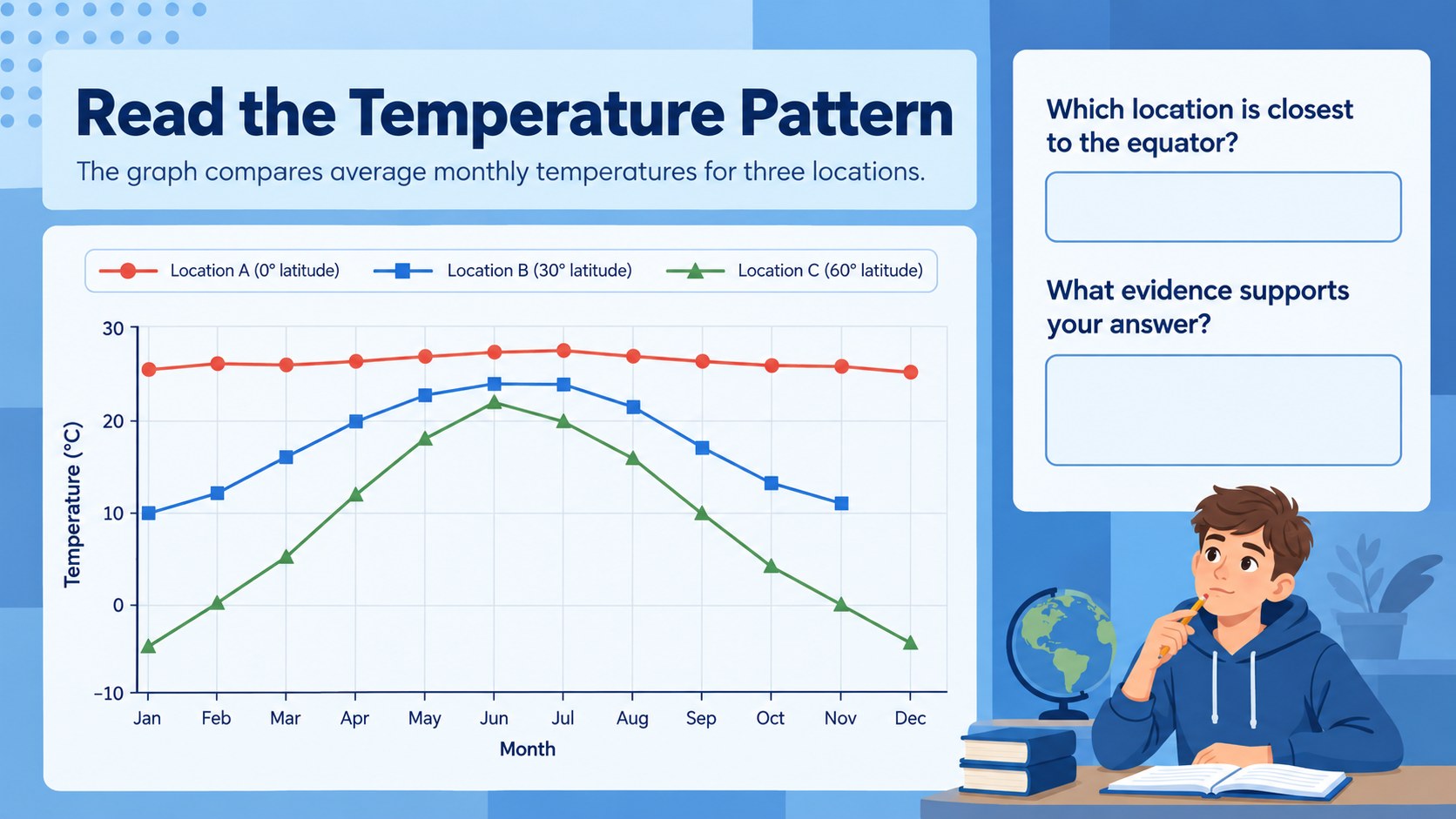 Modelo de apresentação Zonas Climáticas da Terra para Sala de Aula, slide 11