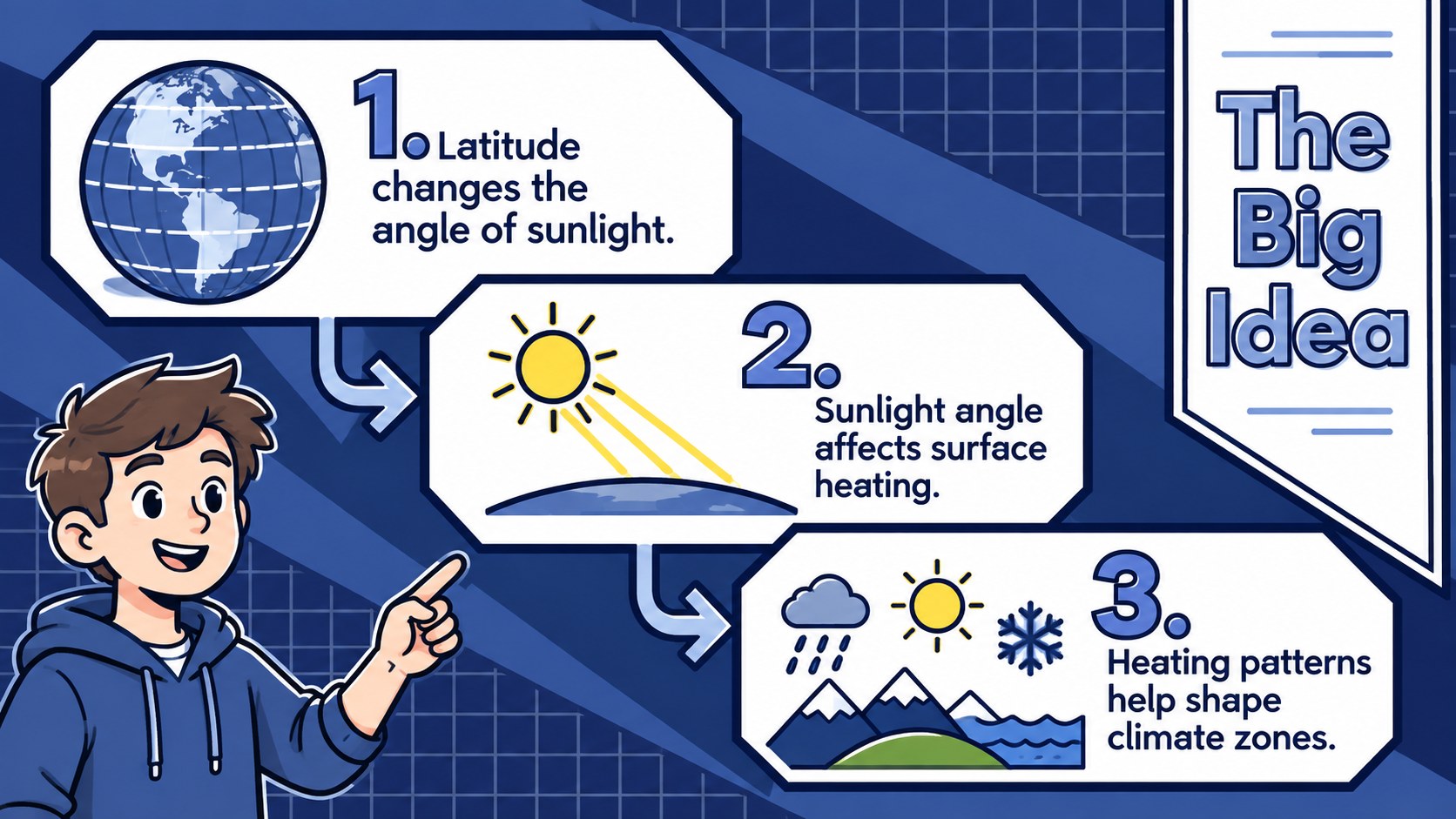 Modelo de apresentação Zonas Climáticas da Terra para Sala de Aula, slide 14