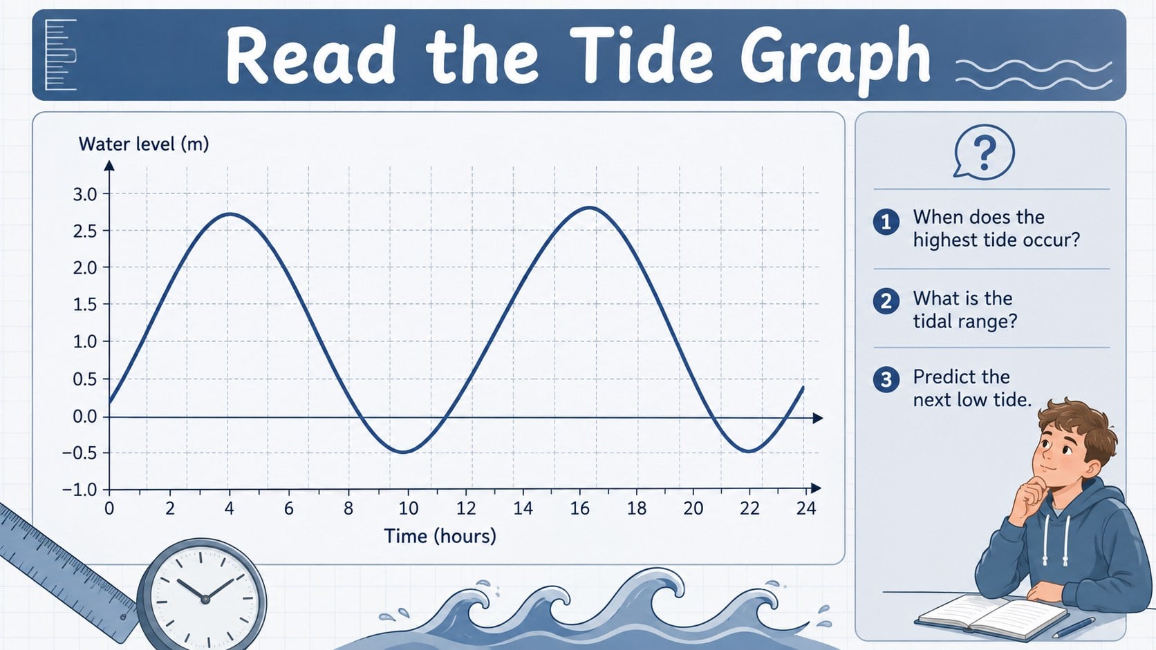 Earth-Moon Tides Astronomy Lesson Deck presentation template, slide 12