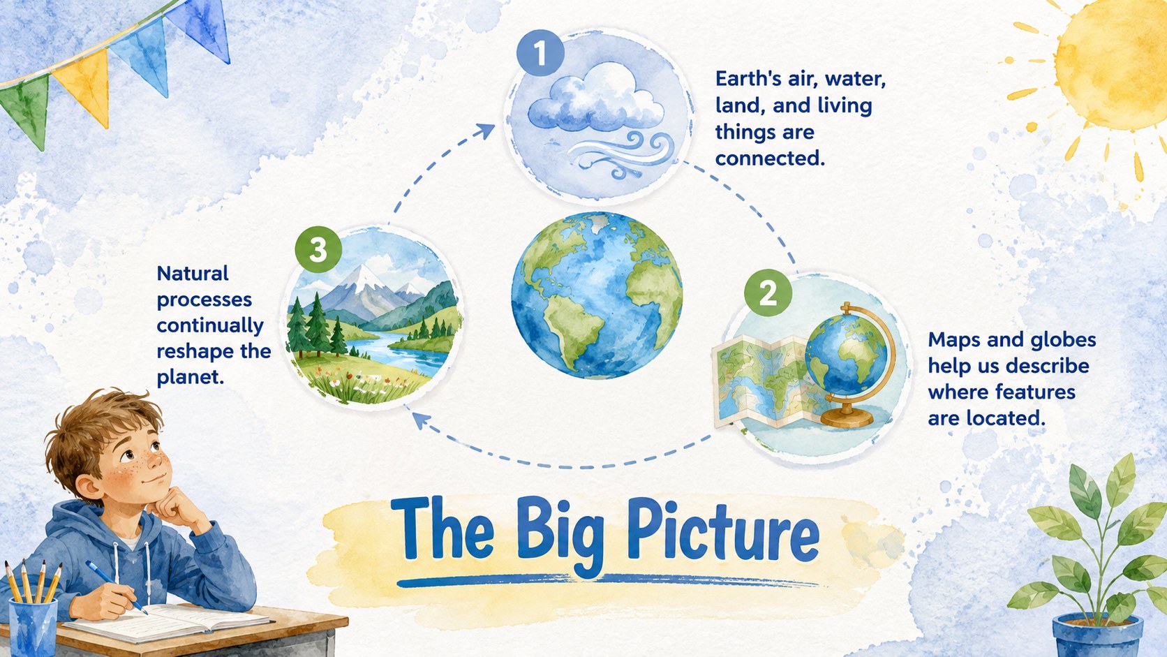 Earth Systems Geography Lesson Deck presentation template, slide 14