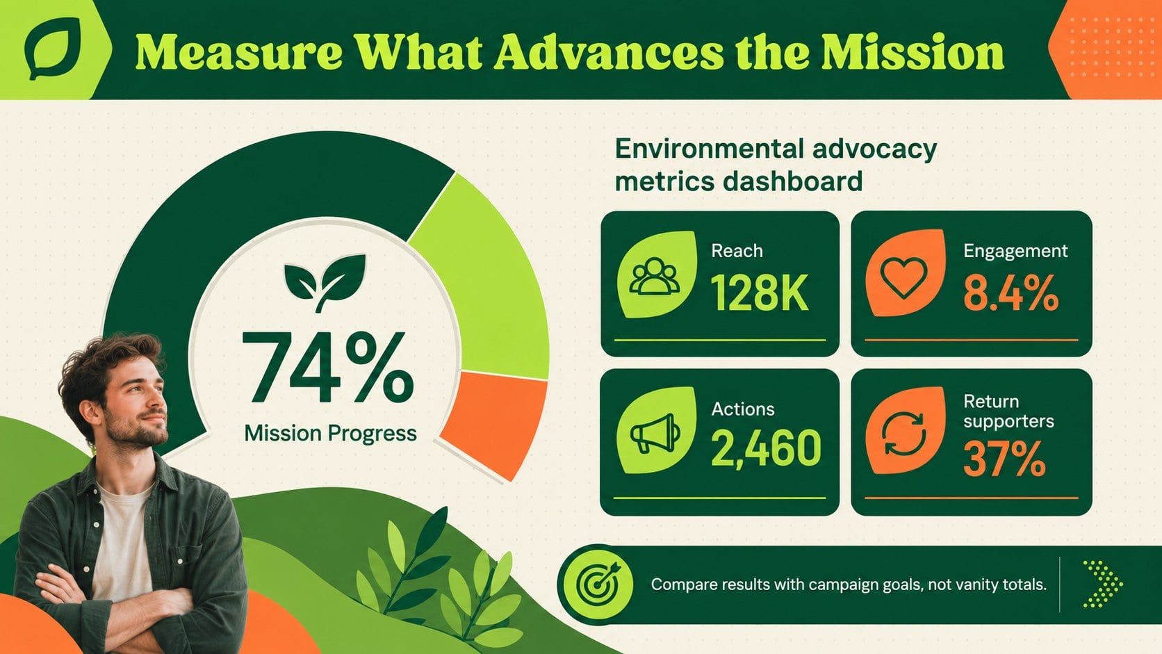 Modelo de apresentação Campanha social para causas ecológicas, slide 13