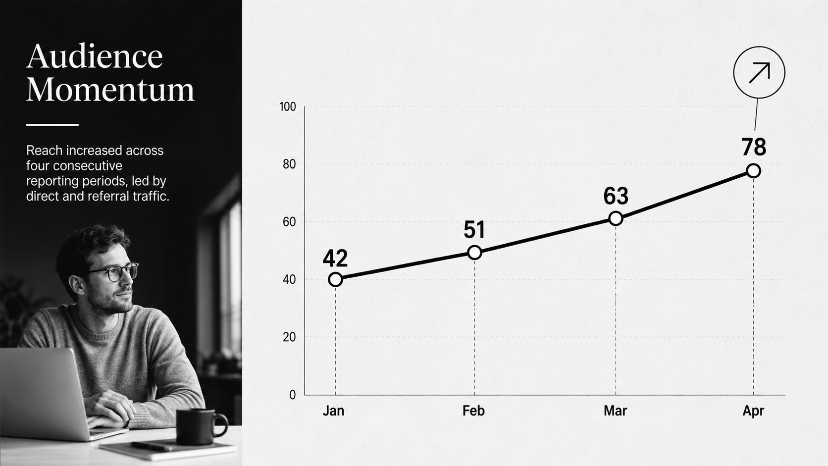 Modelo de apresentação Briefing jornalístico editorial, slide 10