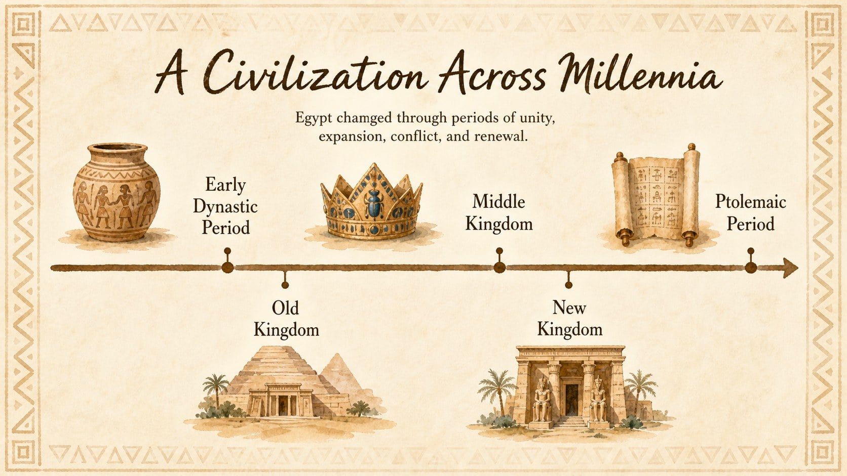 Modelo de apresentação Civilização Egípcia na Sala de Aula, slide 4